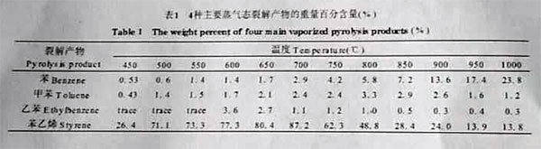 表格参数