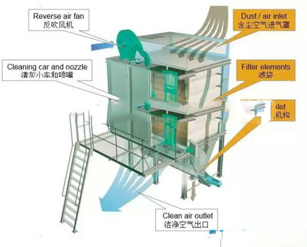 旁插式除尘器示意图